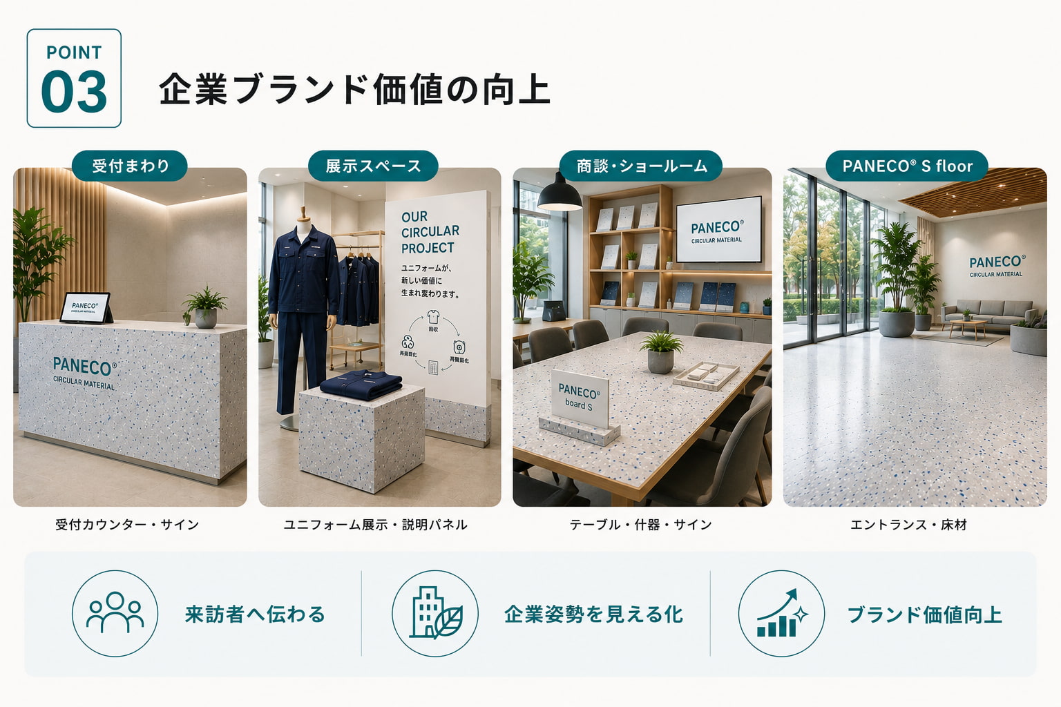 企業ブランド価値を高める活用イメージ