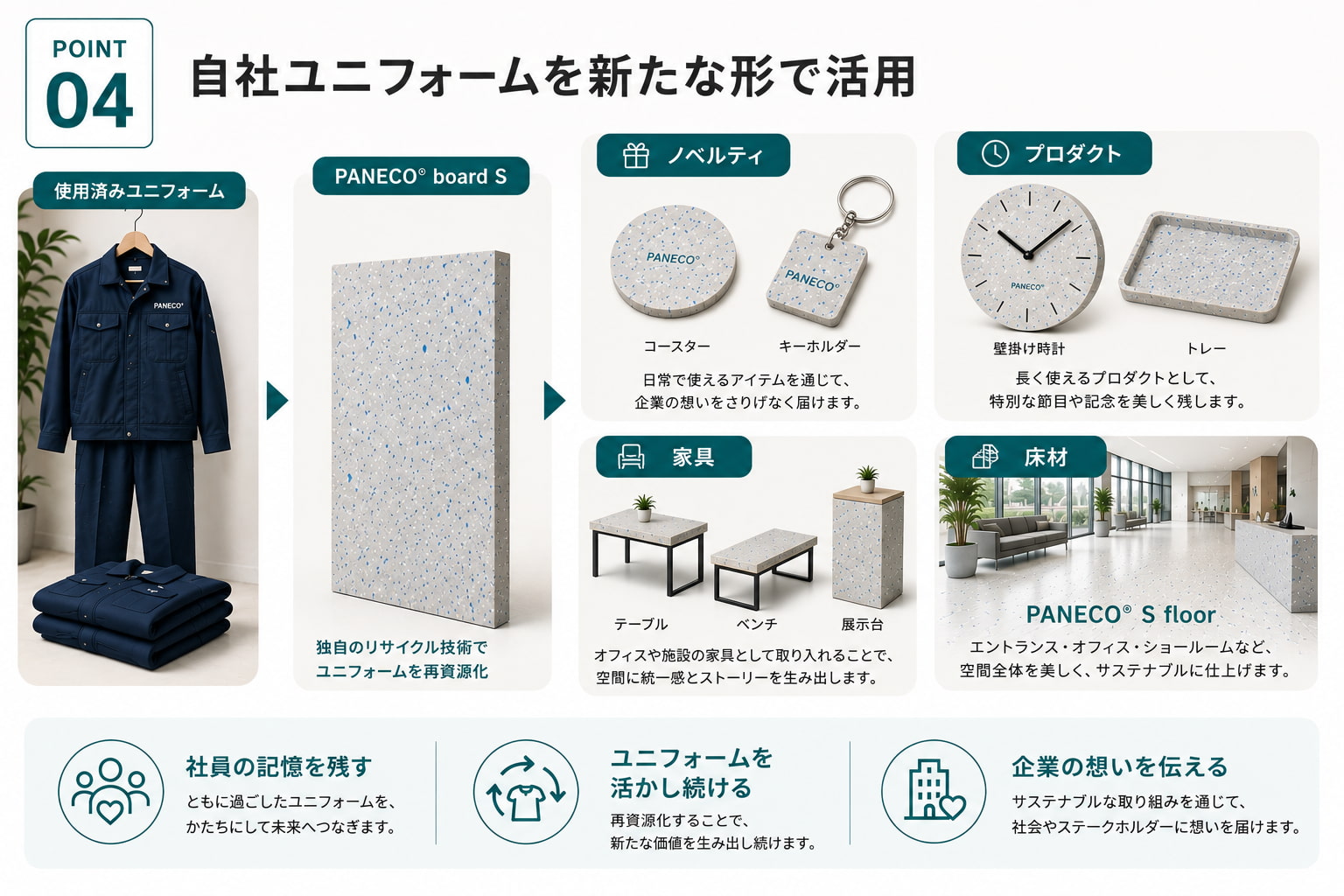 自社ユニフォームを新しい形で活用するイメージ